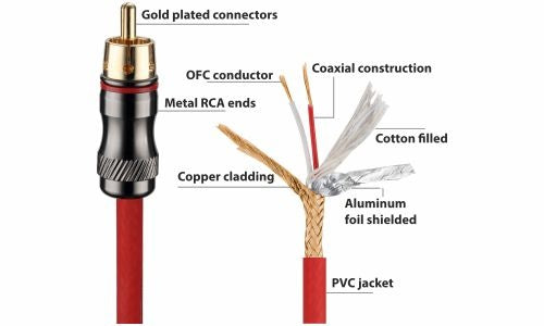 Blaupunkt BP 1F - 2M - RCA Y Connector (1 Female - 2 Male - OFC) - view 2