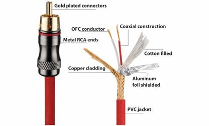 Blaupunkt BP 1F - 2M - RCA Y Connector (1 Female - 2 Male - OFC) - view 2