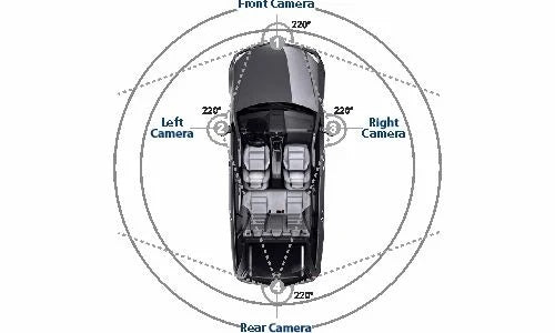 Blaupunkt BP 3600 HD 360˚ View Camera System - view 2
